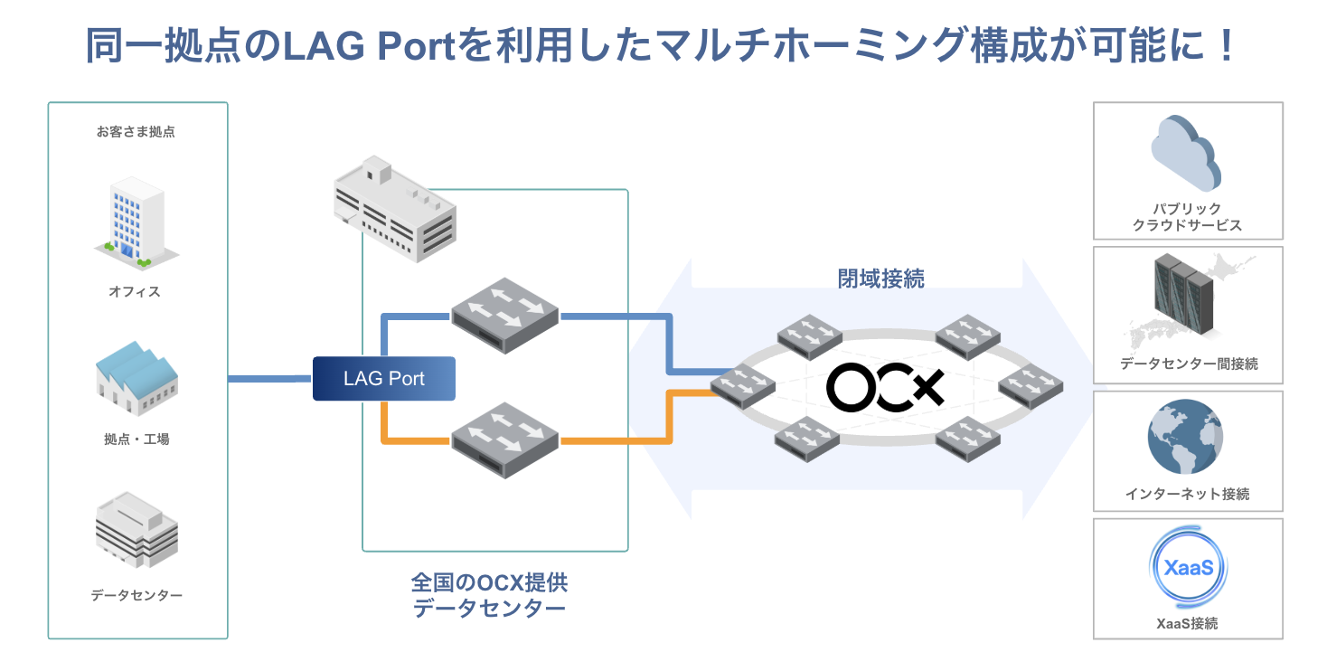20260930_Multihoming_jp.png