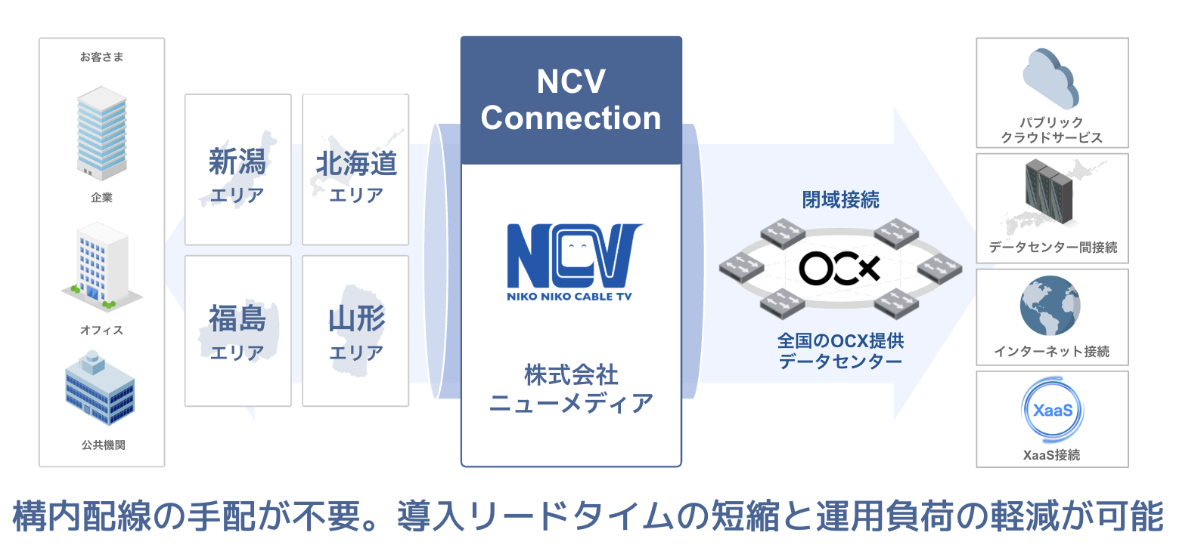 20261006_NCV Connection_jp.png