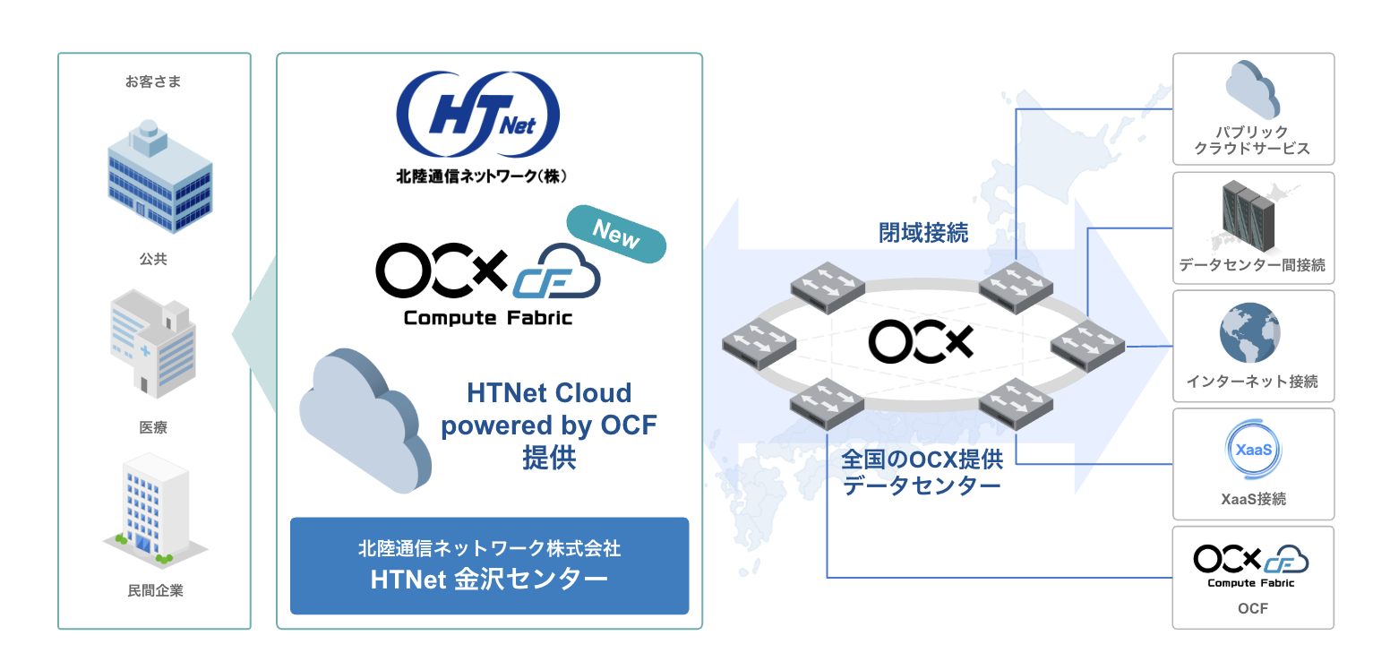 20261029_HTNet_jp.png