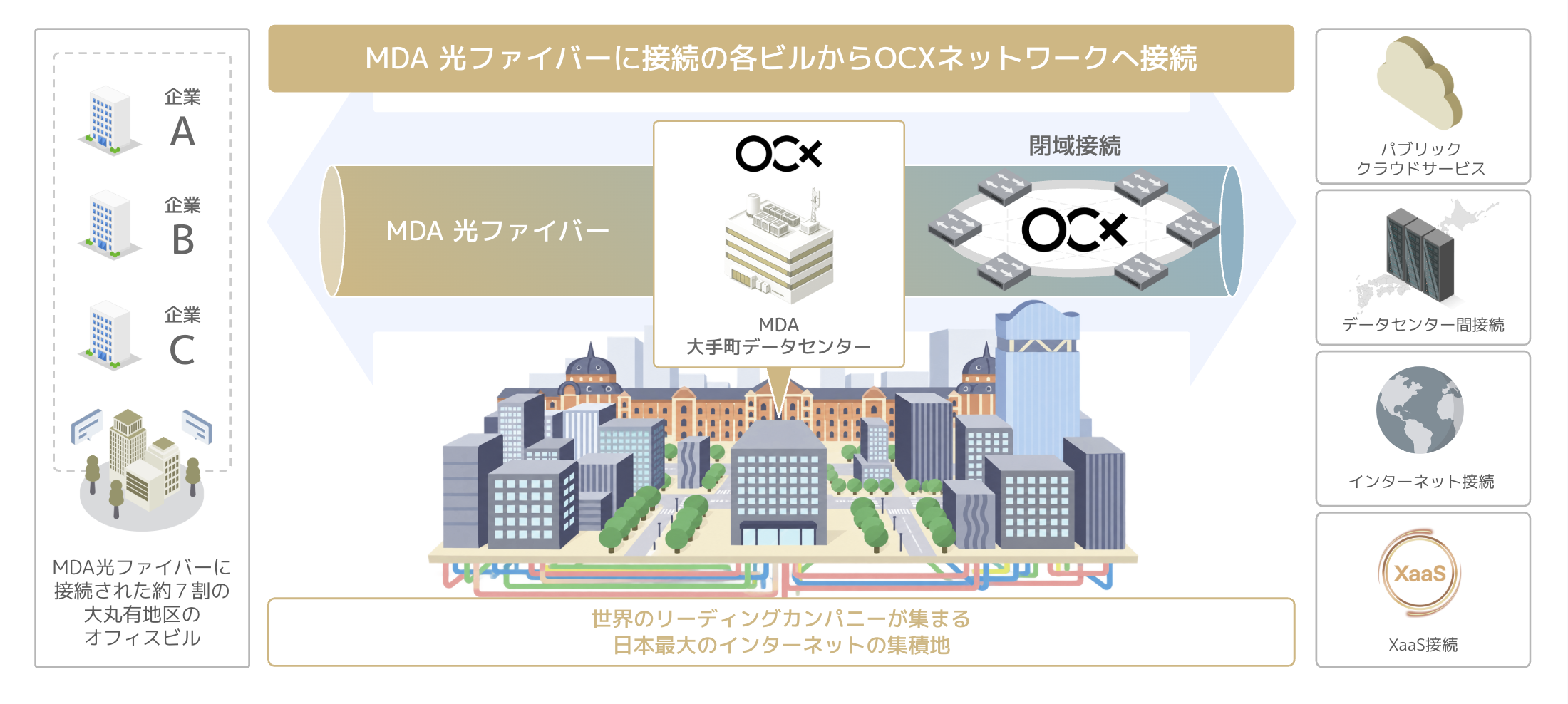 MDA_概要図.png