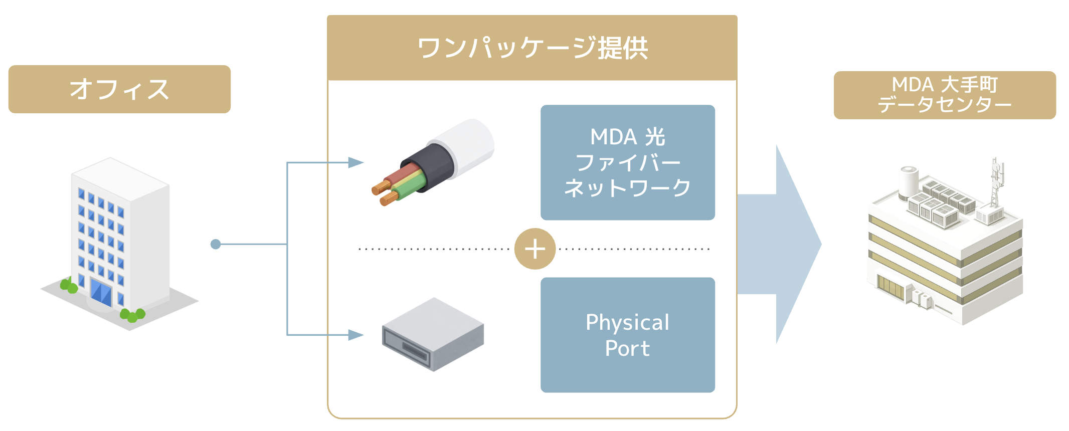 回線管理