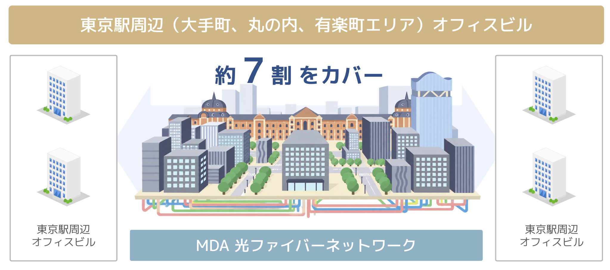 マルチキャリア