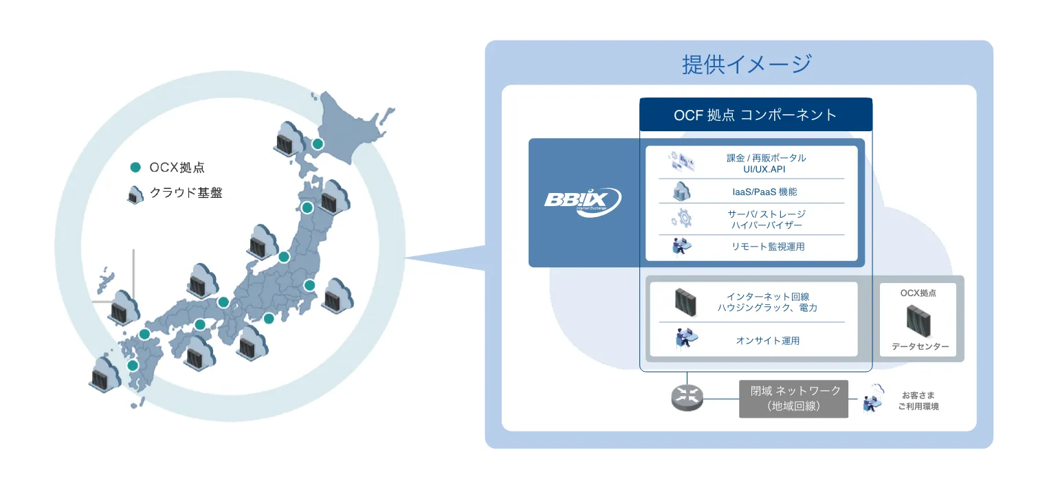 OCF – 1.webp