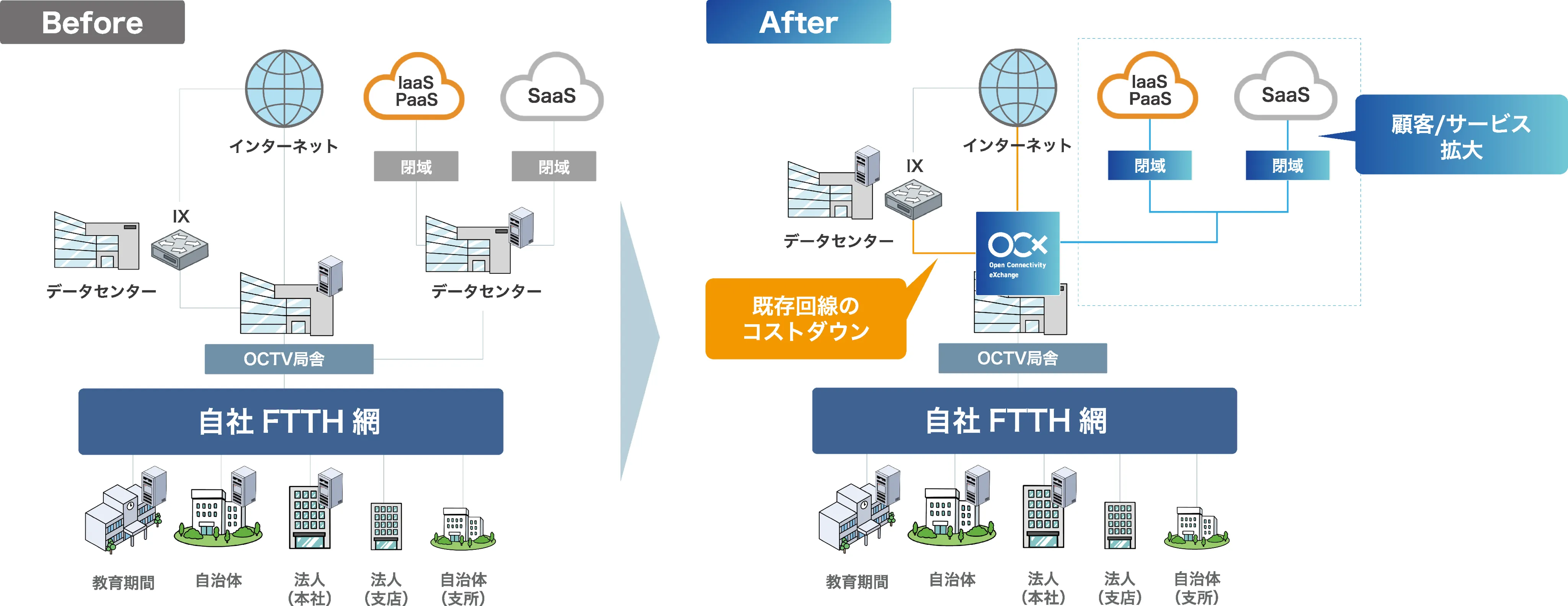 OCXへの期待と事業ビジョン