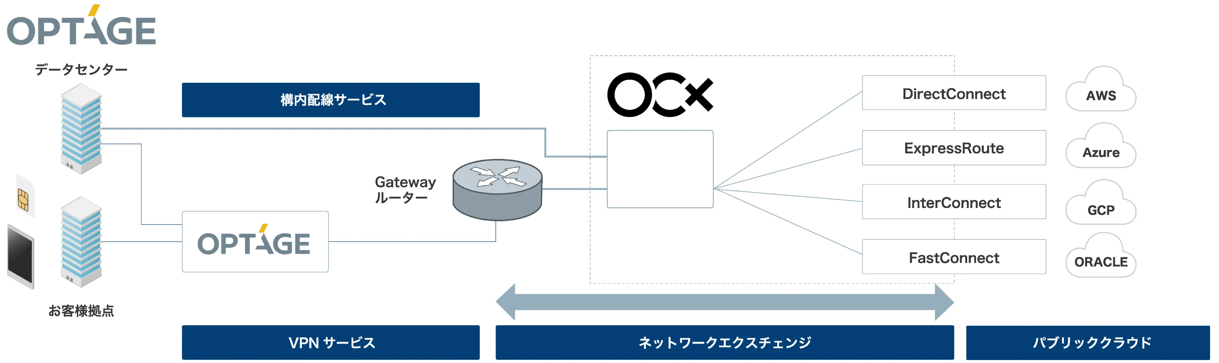 オプテージ様でのOCX導入効果