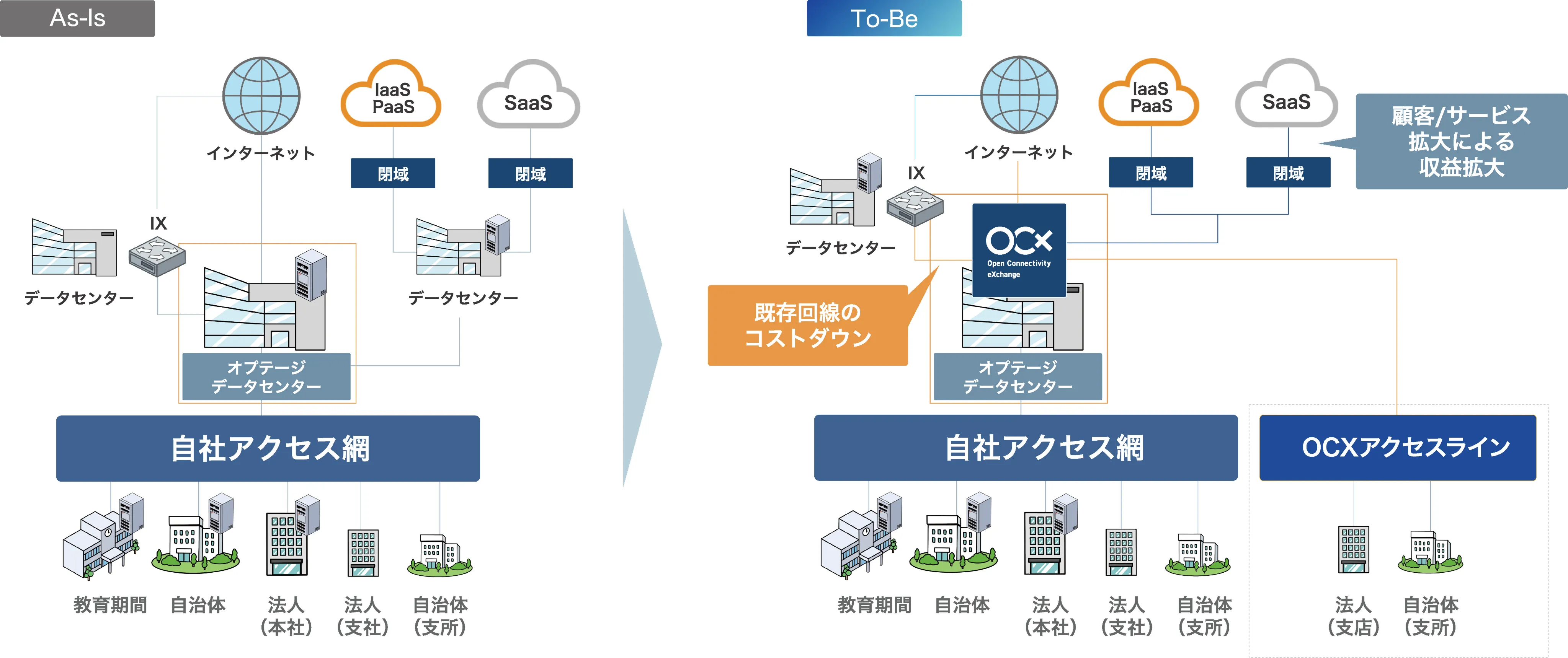 オプテージ様でのOCX導入効果