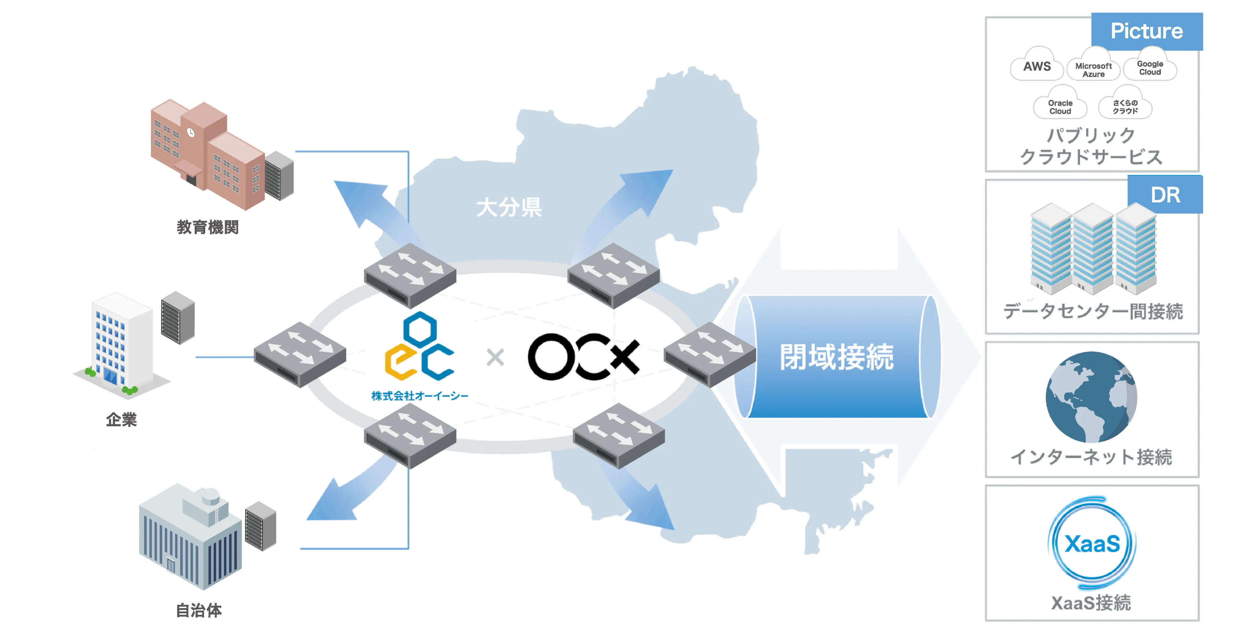 OCX の活用について、今後の展望