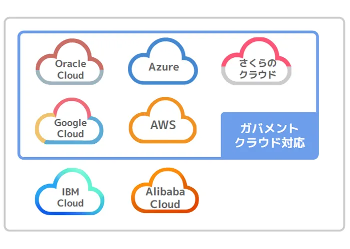 OCXクラウド閉域接続先一覧