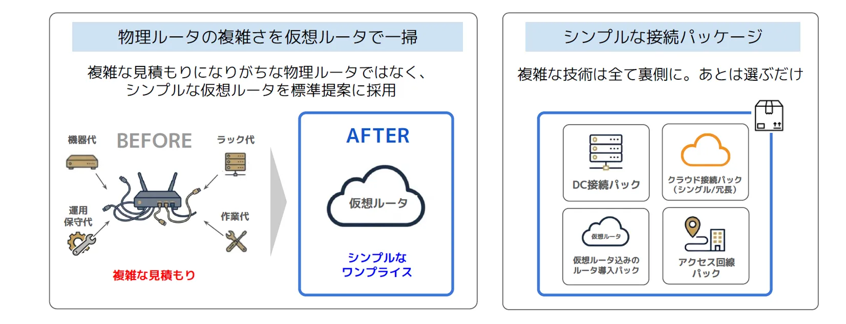 ICC様が実現した「まるっと・ワンプライス」の全貌