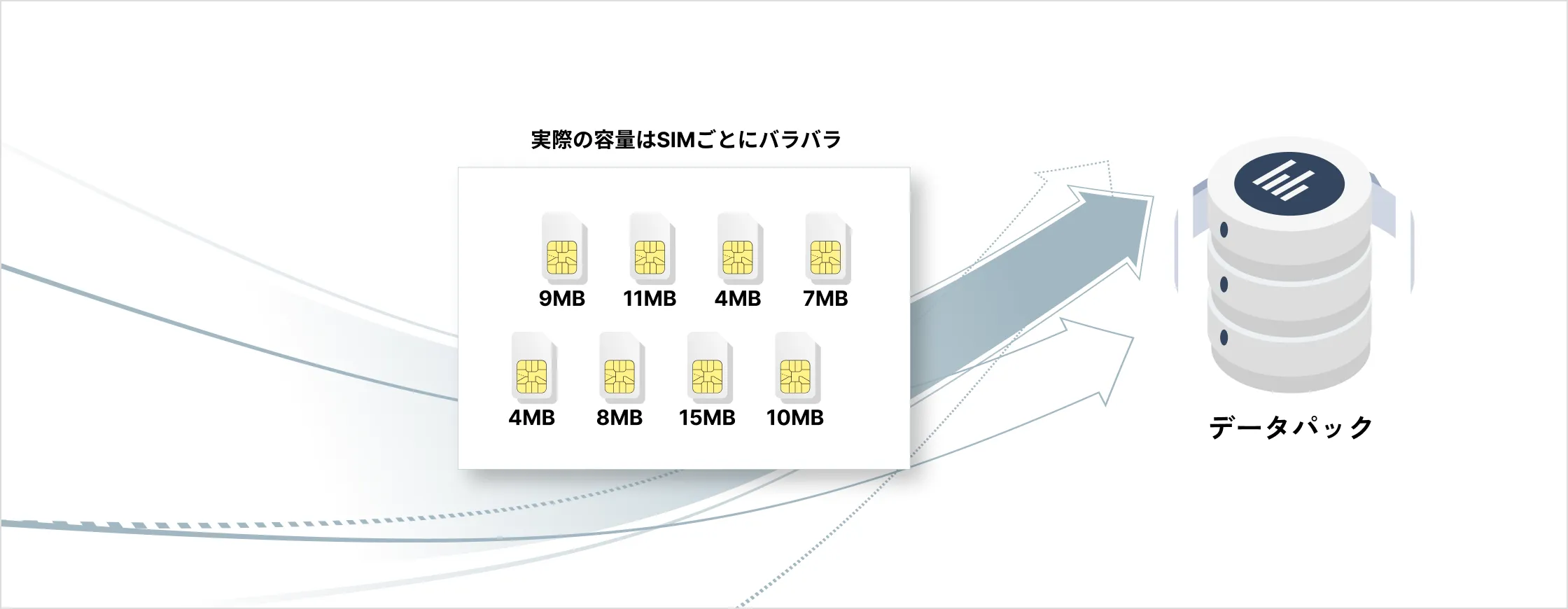 容量シェア