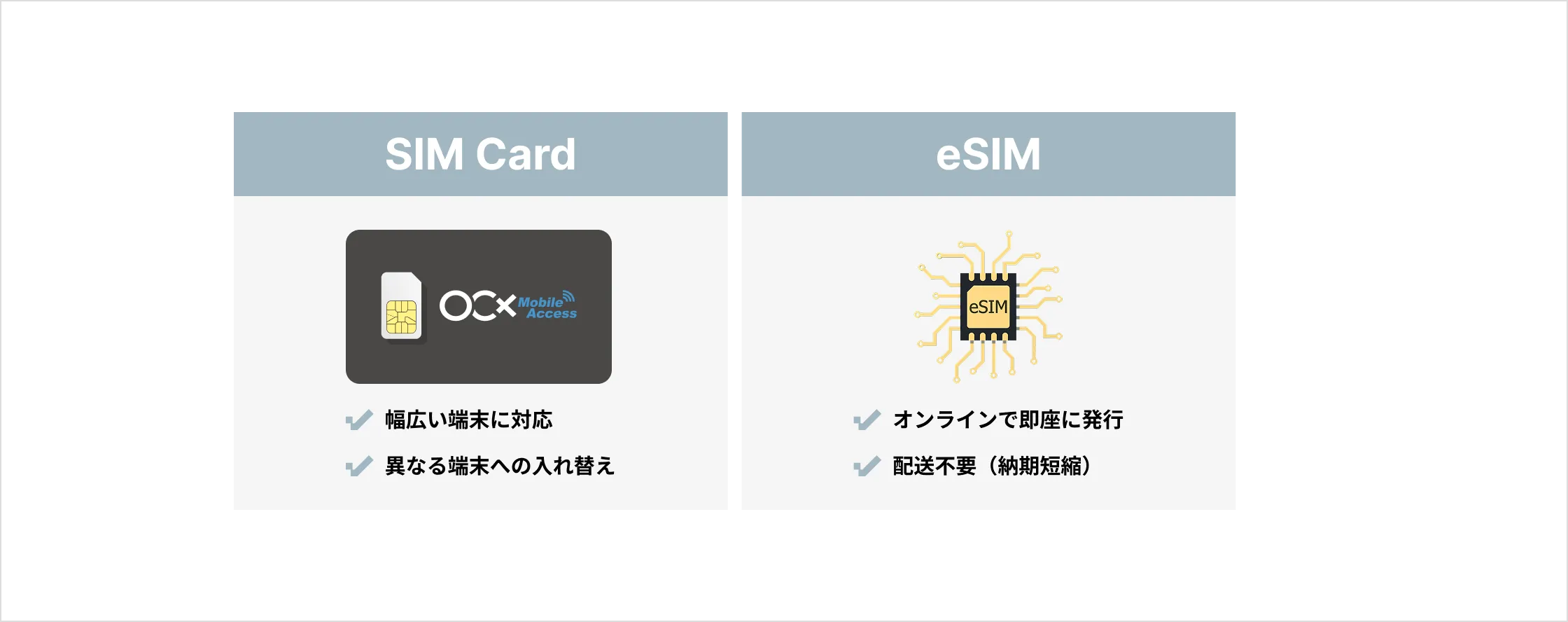 様々な規格のSIMに対応