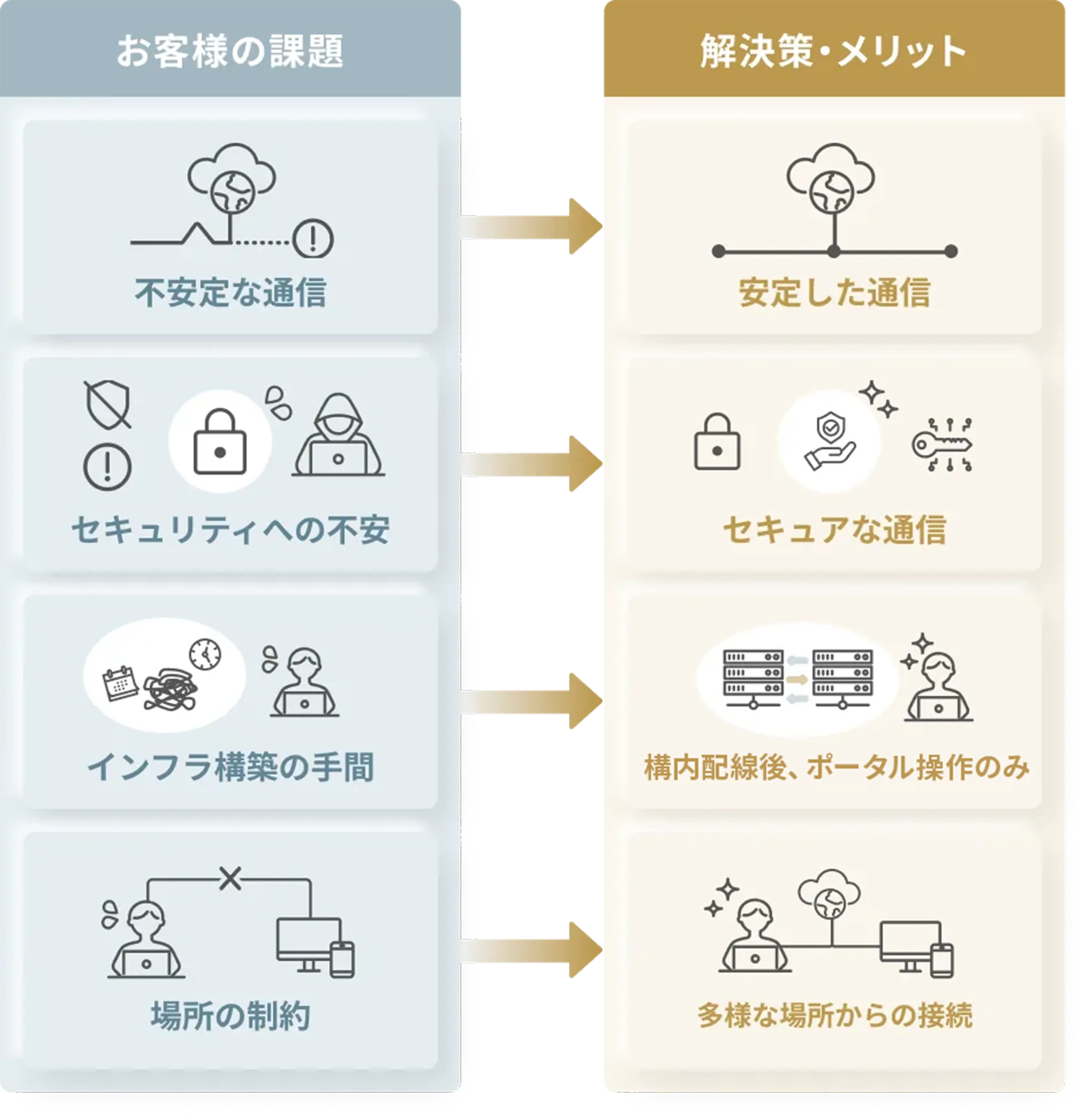 OCXのサービス提供価値